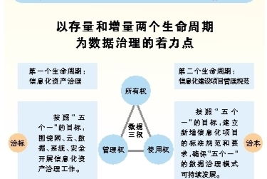 广西数据治理推动公共服务高效化的实践与成效