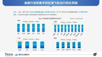 北上广深四城出行半径数据分析与软件开发策略