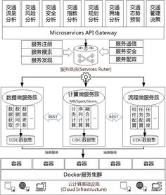 敏捷大数据方法论在数据处理服务中的应用与价值