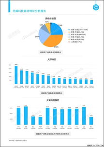 芝麻科技携手阿里云 发布新一代大数据产品，赋能企业智慧开发新篇章