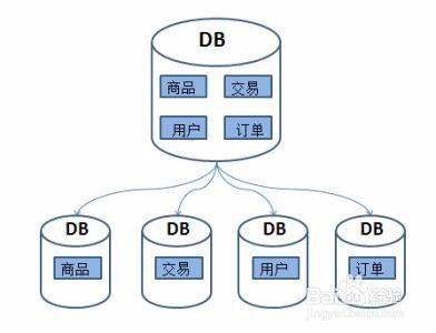 数据处理服务中的SQL语句编写规范