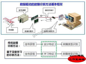 智能数据分析 驱动智能工厂发展的软件核心