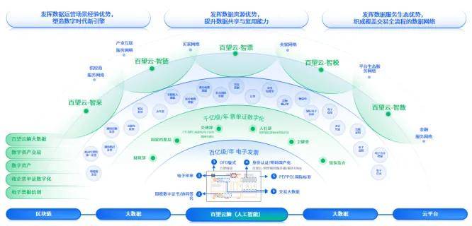 数据引擎驱动管理会计变革 百望云赋能企业创新增长