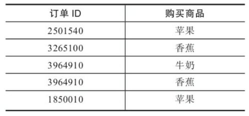 网站数据分析利器 四大常用商品运营分析模型及其软件实现