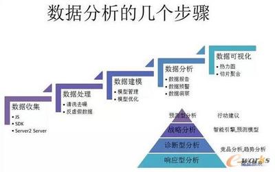 你所不知的小米大数据技术 从手机厂商到智能生态的数据大脑