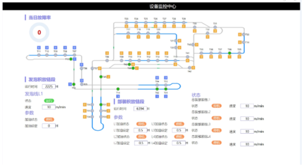 智能制造巡礼 山东电子信息行业智能工厂中的软件开发引擎