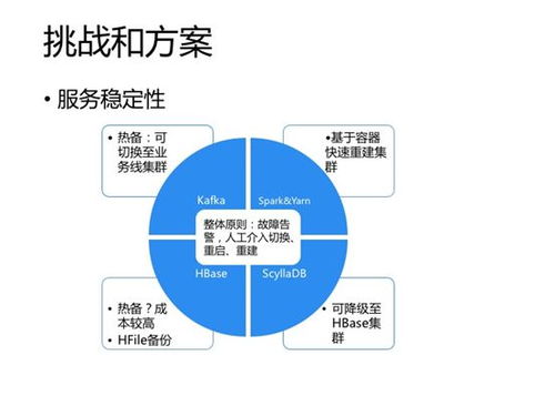 技术专栏丨基于Spark NoSQL的实时数据处理实践 下 数据处理服务