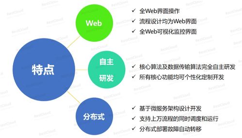 ETL实时流数据处理 构建高效数据处理服务的关键技术