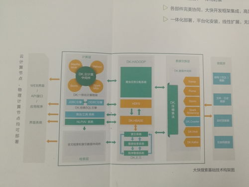 引言与背景分析 Hadoop发行稳定版本选择探讨